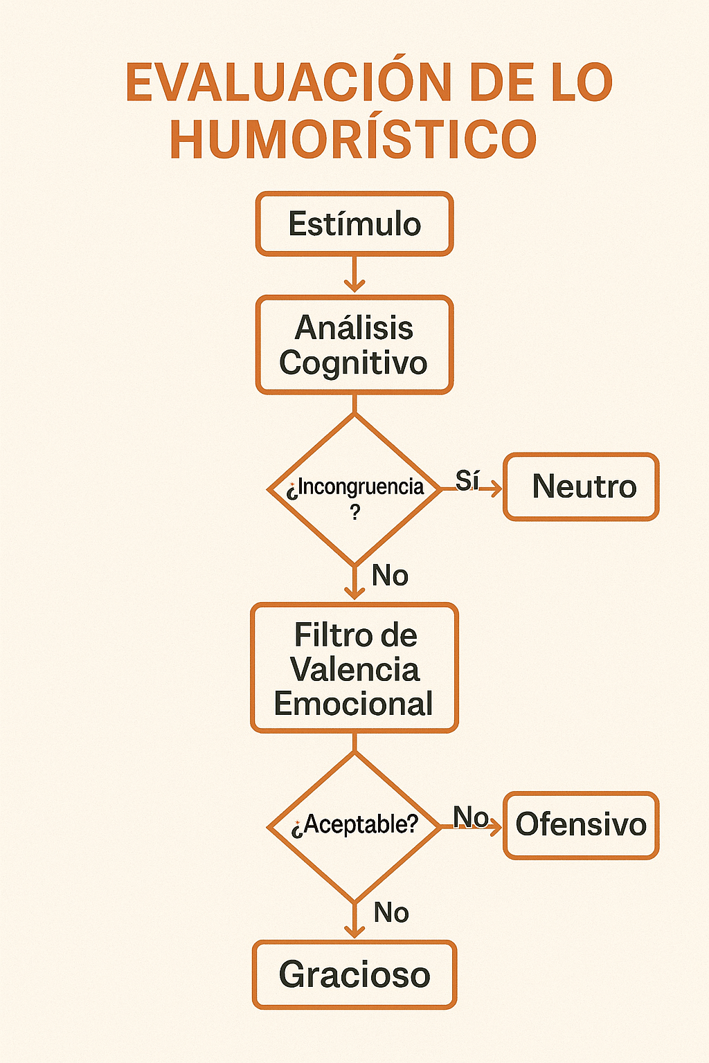 Triple Filtro del Humor